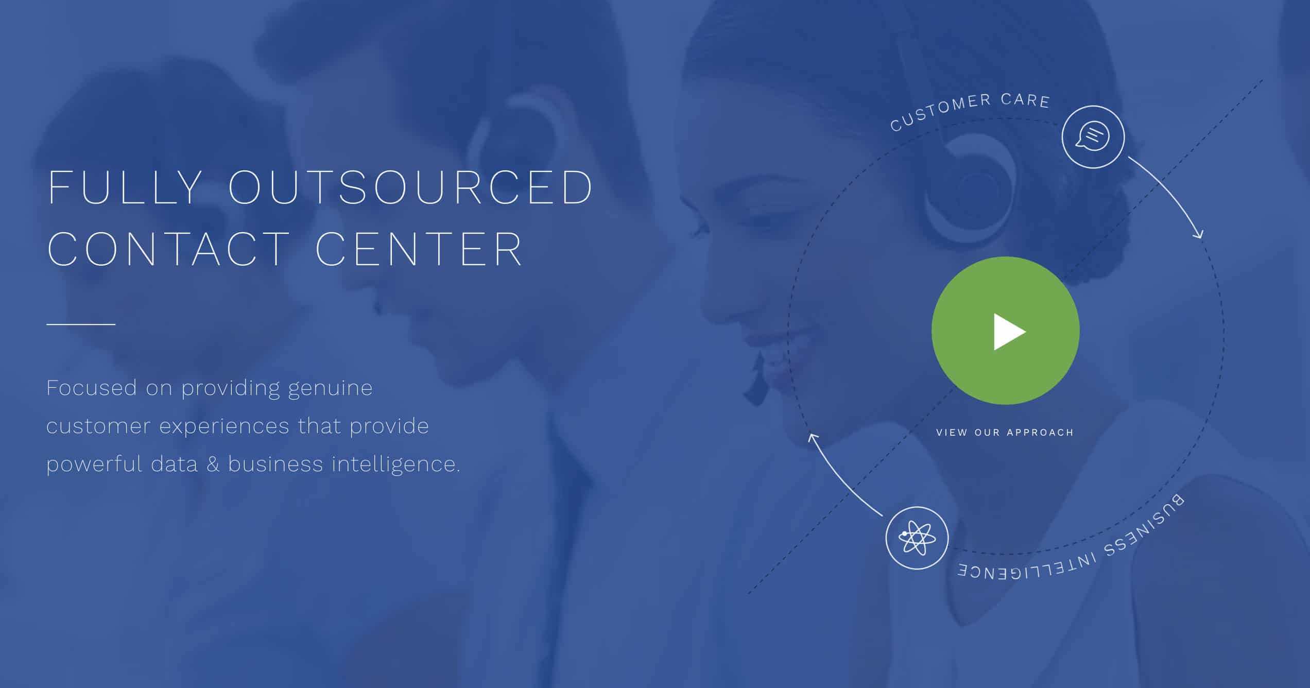 Customer Direct Fully Outsourced Contact Center & Business Intelligence