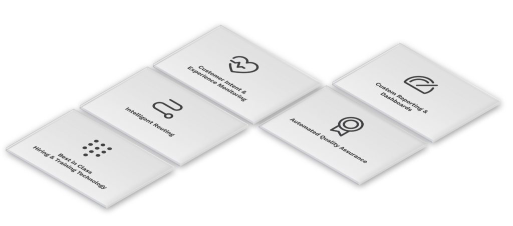 Customer Direct Technology Image